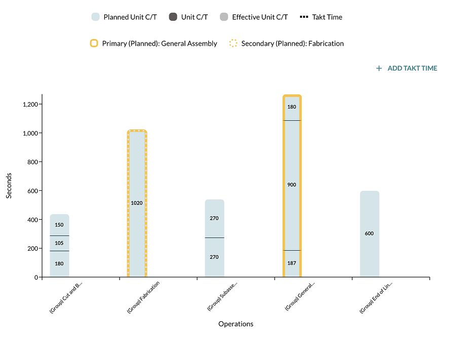 Process planning in Threaded