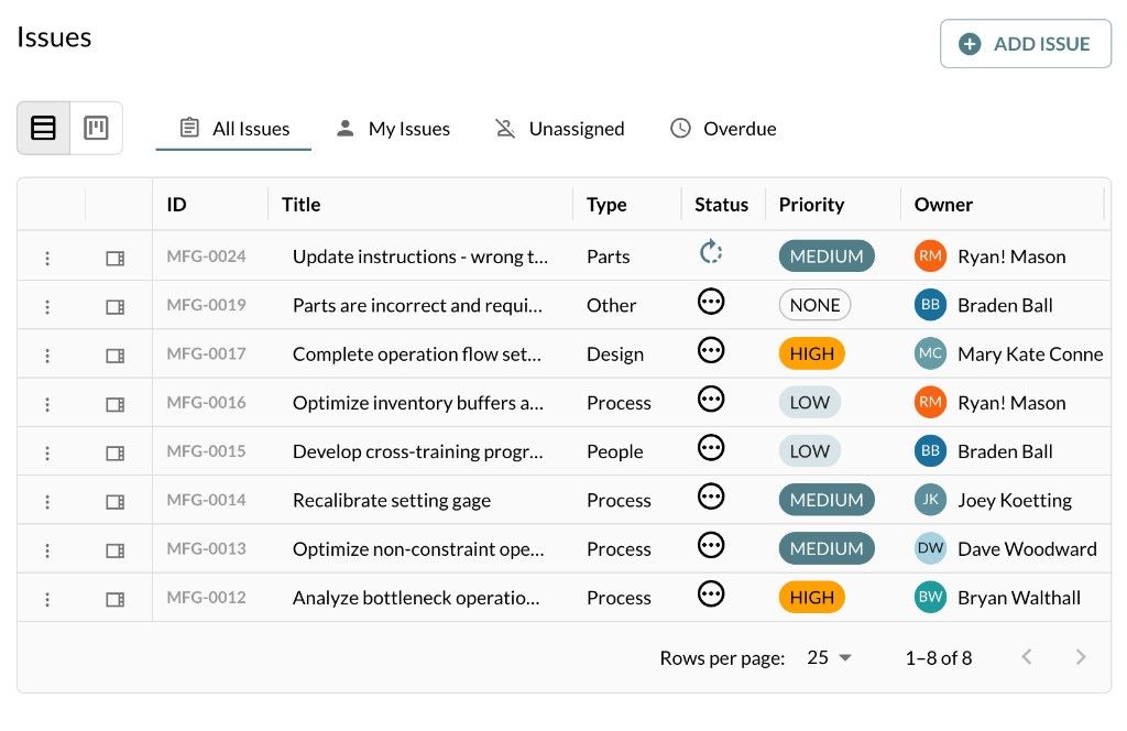Threaded Issues list showing operator feedback routed to authors, including an instruction update flagged from the floor.