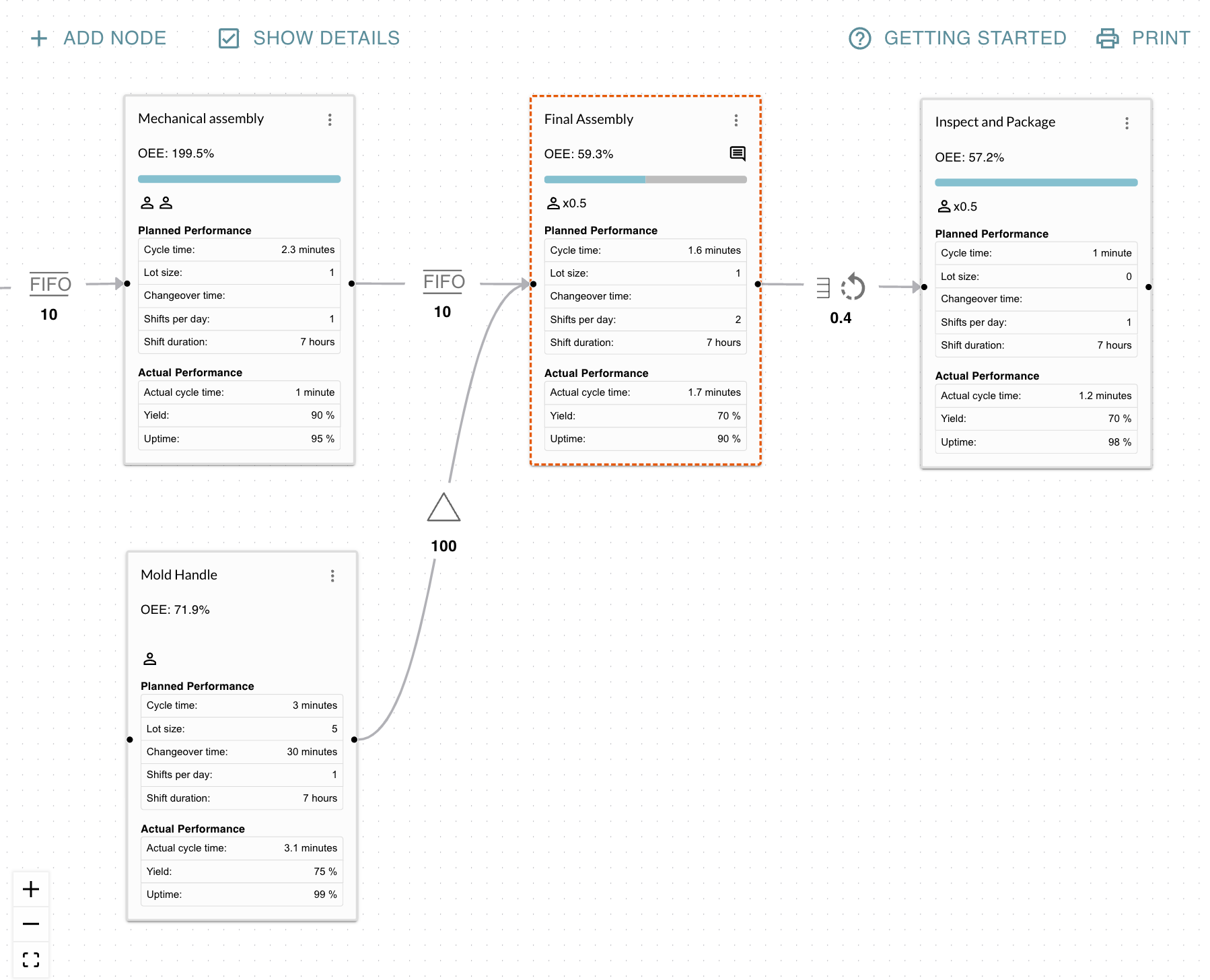 Value Stream Map