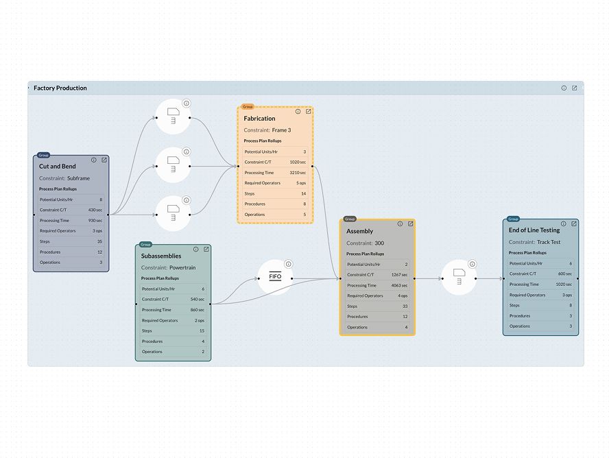 Value stream map in Threaded