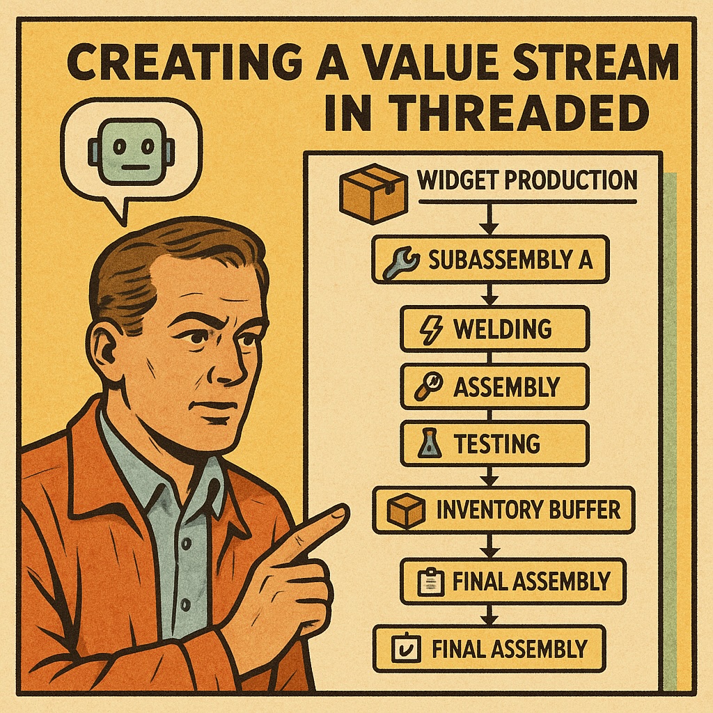 Vintage-style illustration of a man pointing to a flowchart showing 'CREATING A VALUE STREAM IN THREADED' with steps from Widget Production to Final Assembly