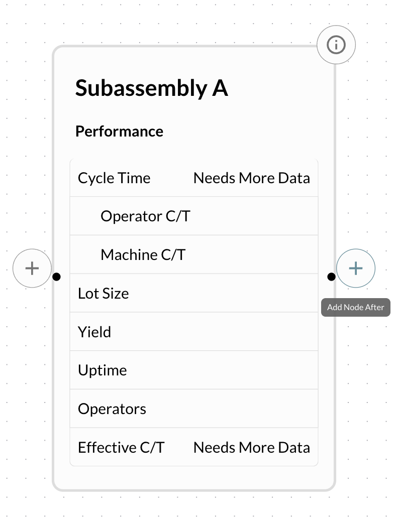 add node after existing operation
