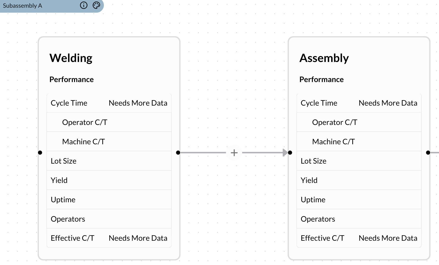 inventory relationship arrow
