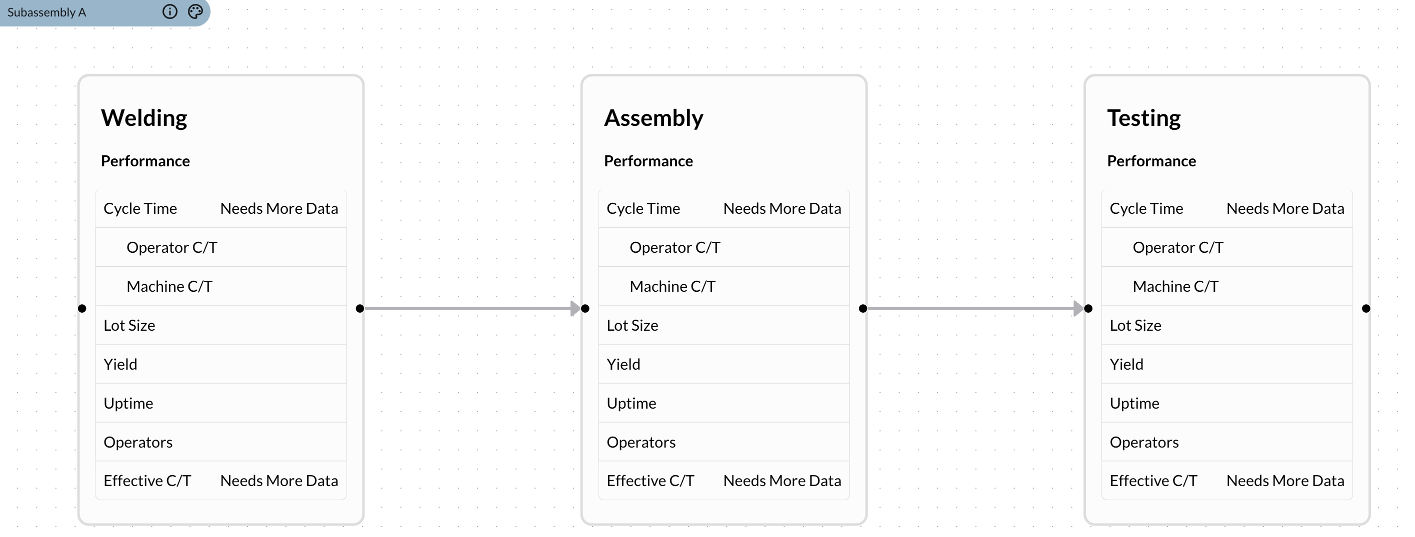 subassembly A leaf nodes