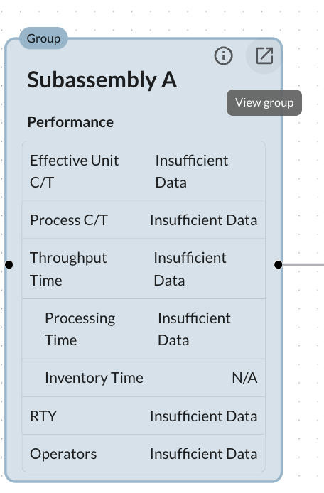 subassembly A group view