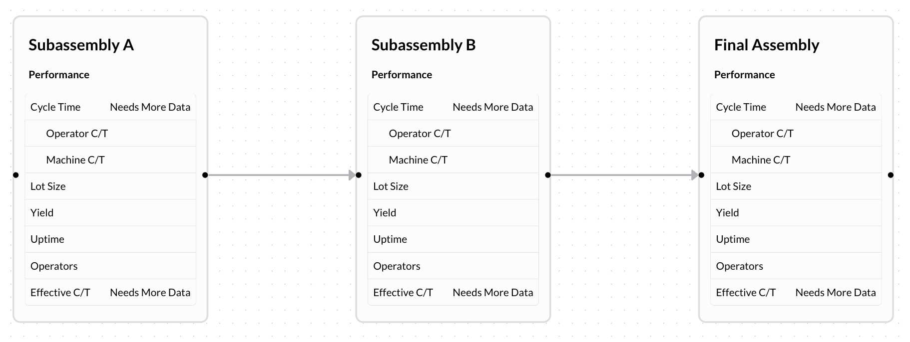 widget production level 1 view