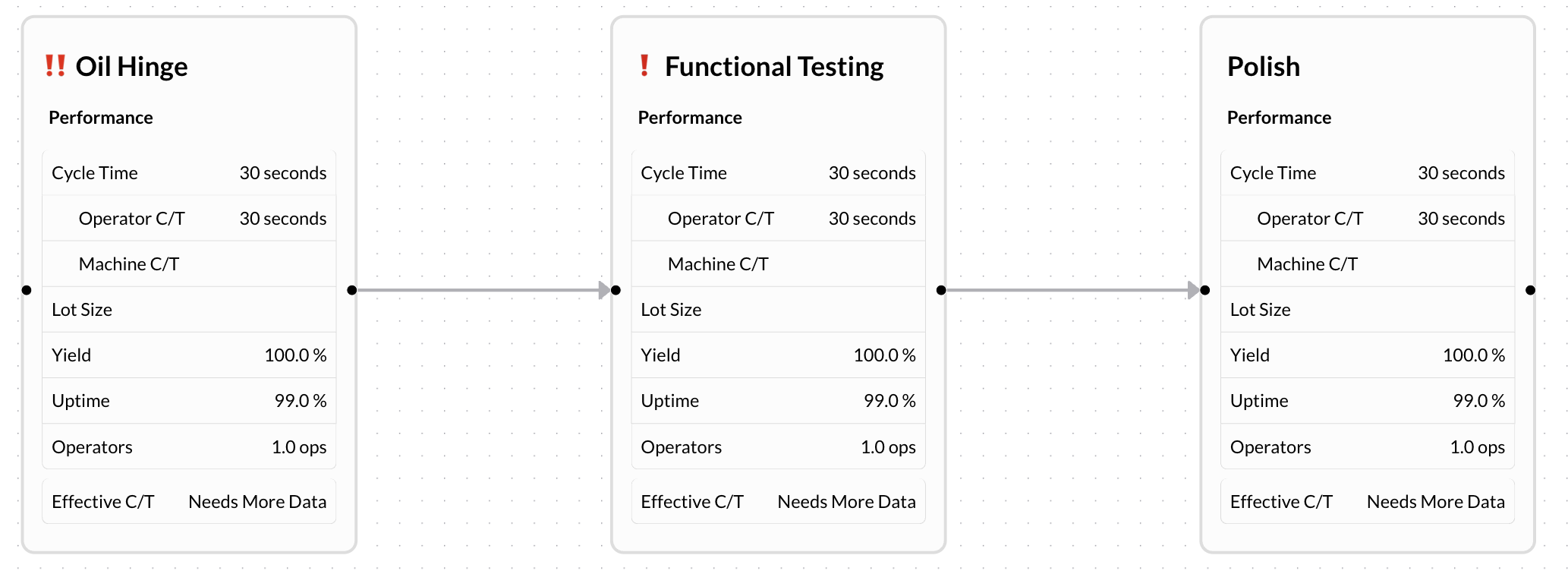 final assembly expanded group