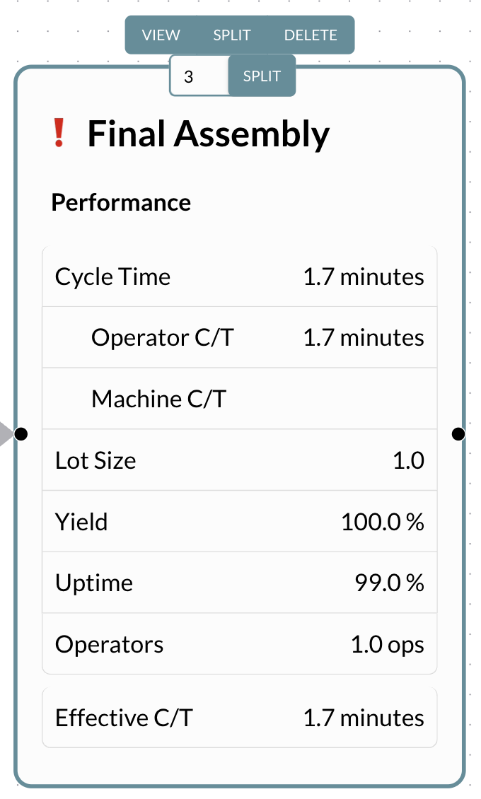 final assembly leaf node