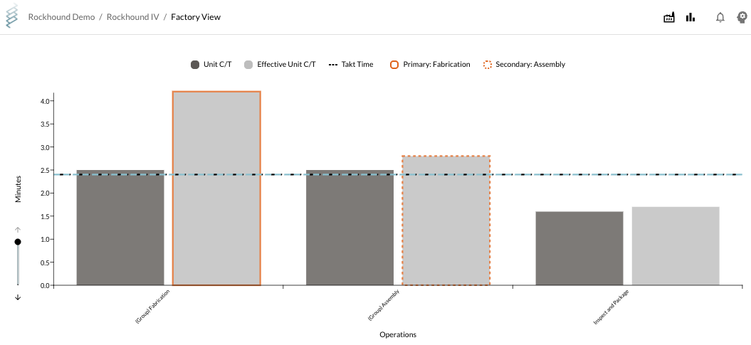 level 1 line balancing