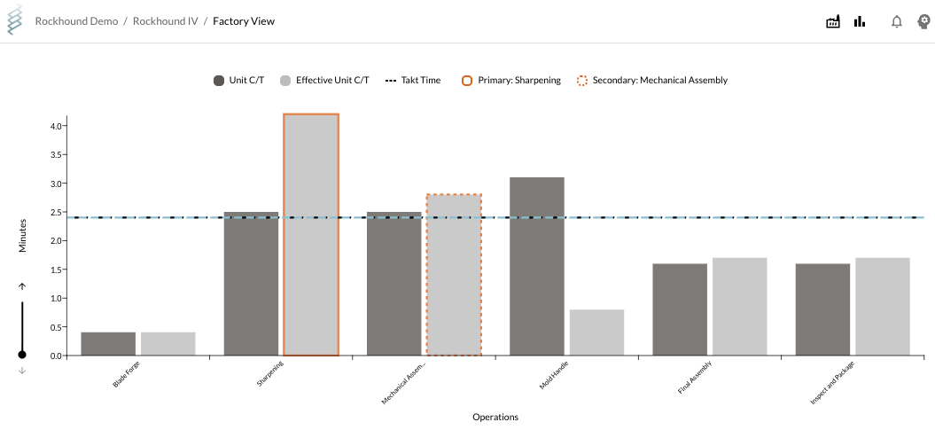 level 2 line balancing
